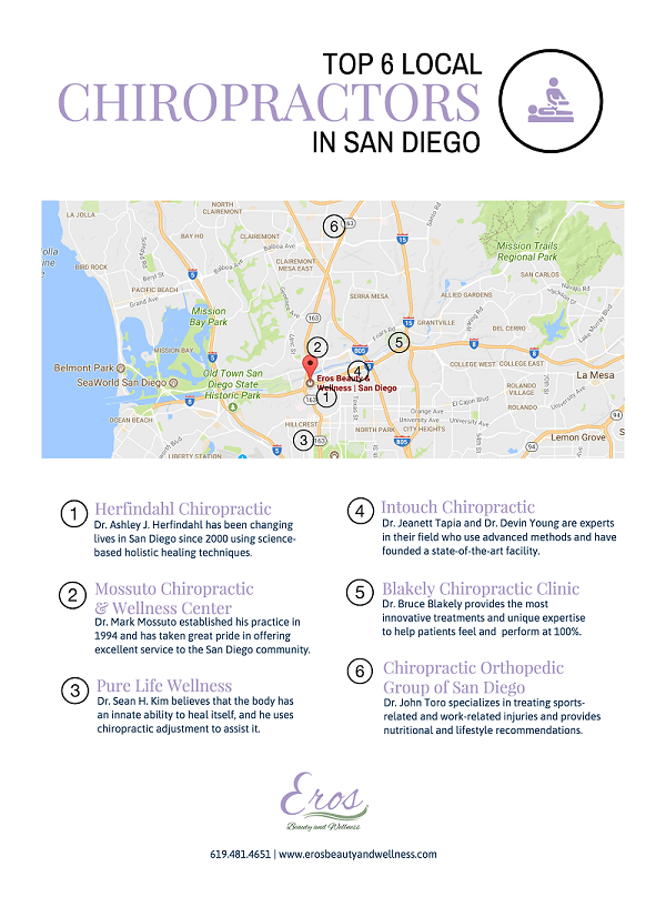 Top 6 Local Chiropractors in San Diego